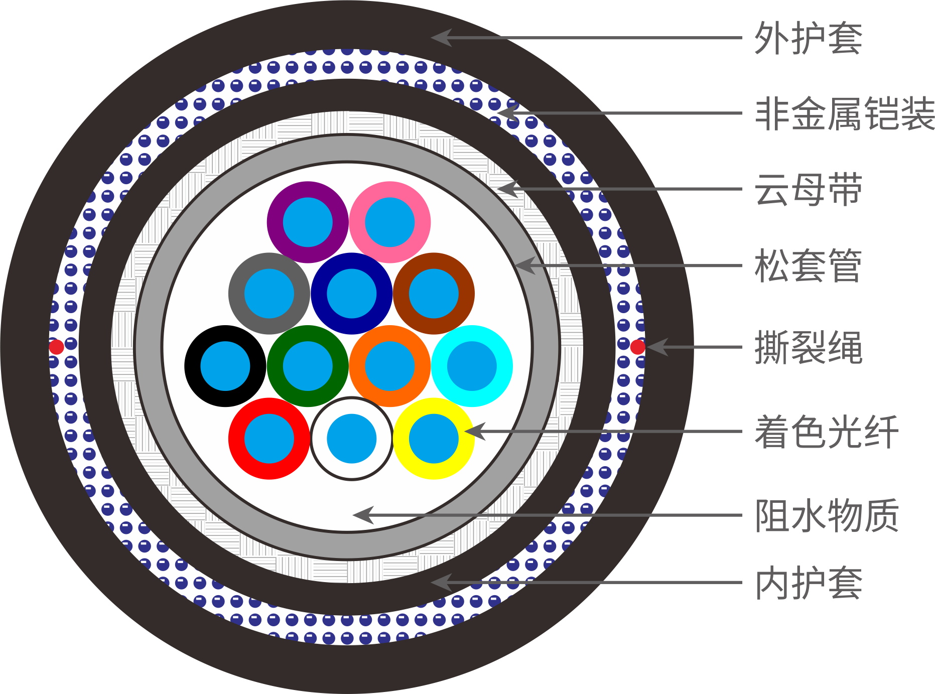 多芯船用铠装光缆